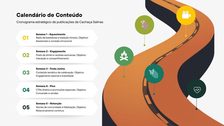 Calendário de conteúdo da Cachaça Salinas com cronograma de cinco semanas, do aquecimento à retenção, com objetivo definido para cada semana